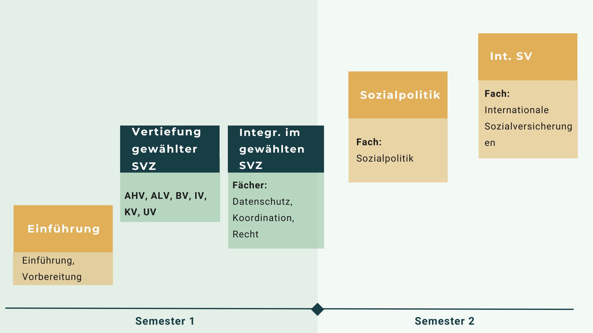 Aufbau Lehrgang Sozialversicherungsexperte