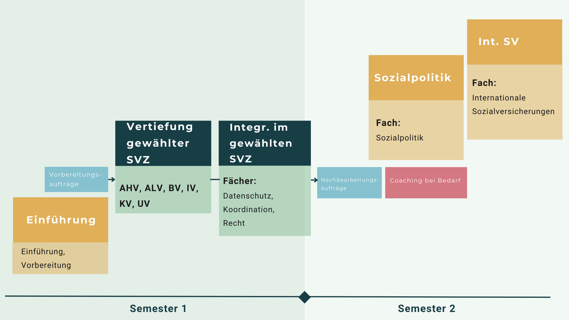 Sozialversicherungsexperte/in