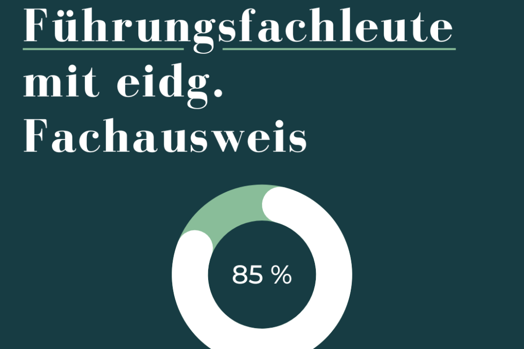 Erfolgsquote Führungsfachleute Erfolgsquote Führungsfachleute