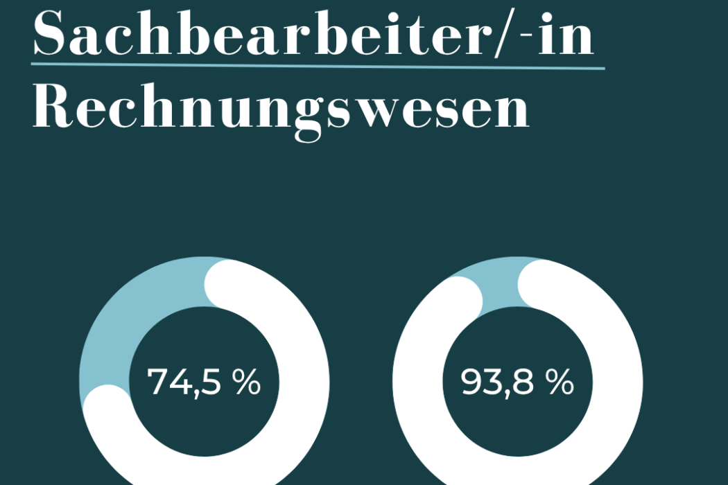 Erfolgsquote Sachbearbeiter/-in Rechnungswesen