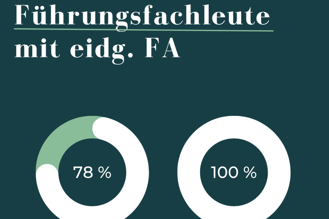 Erfolgsquote Führungsfachleute