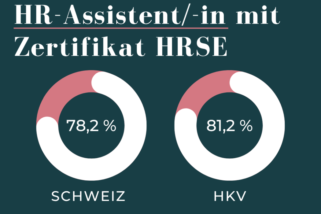 Erfolgsquote HR-Assistent/-in mit Zertifikat HRSE