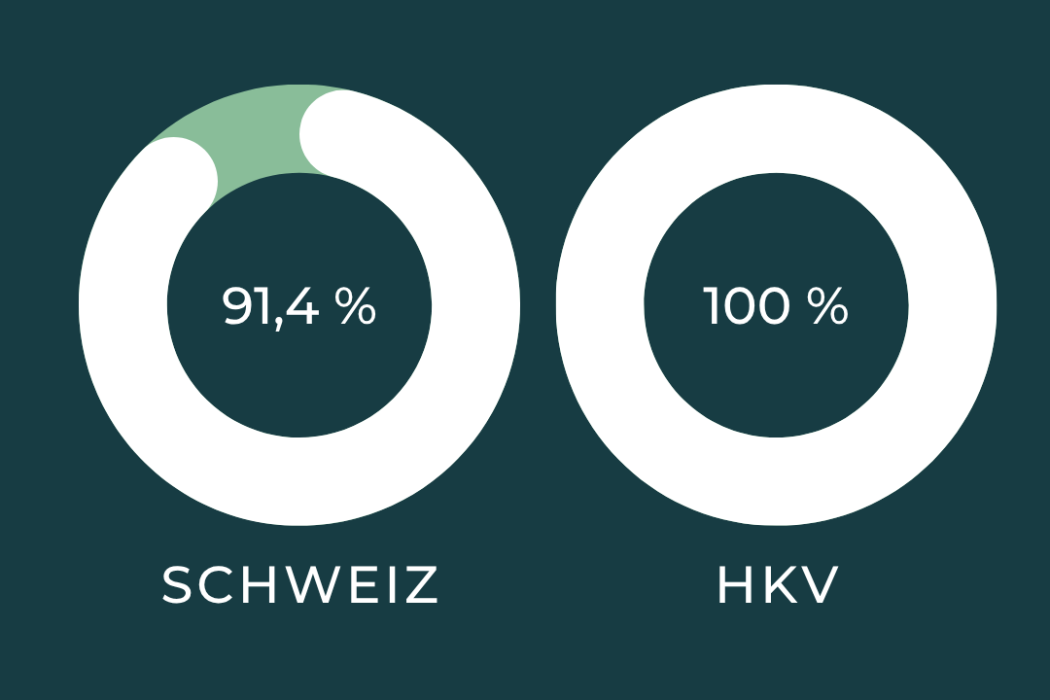 100 % Erfolgsquote Sachbearbeiter/-in Personalwesen kv edupool 