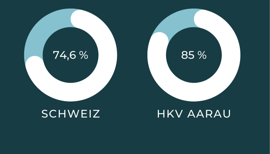 Erfolgsquote Erfolgsquote