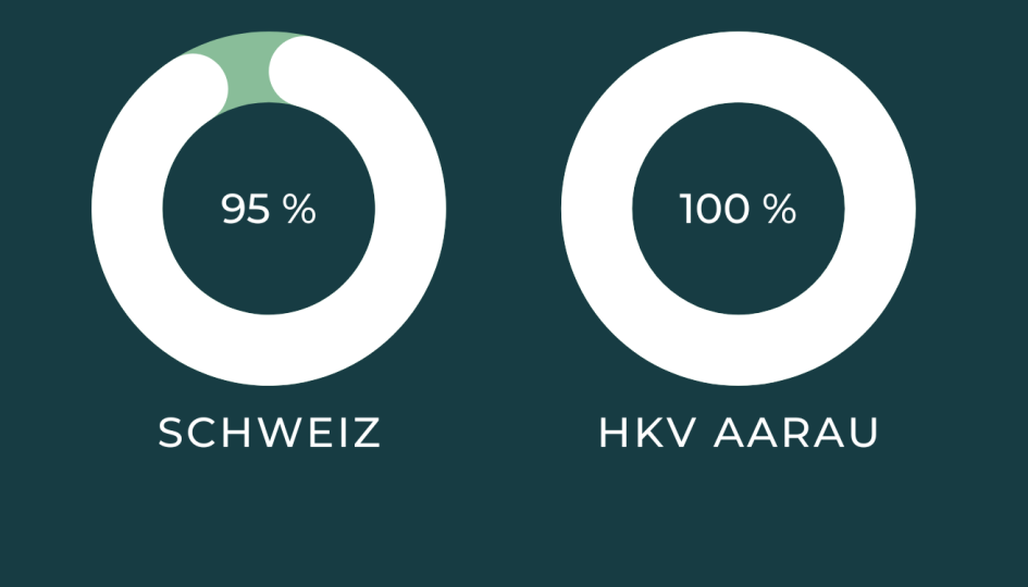 Erfolgsquote Erfolgsquote