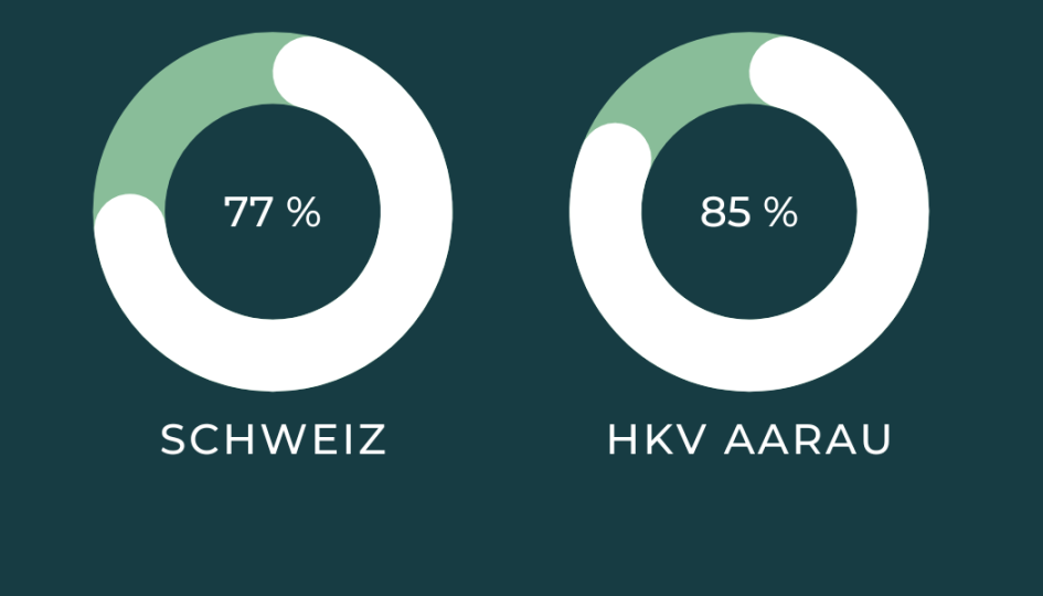 Erfolgsquote Erfolgsquote