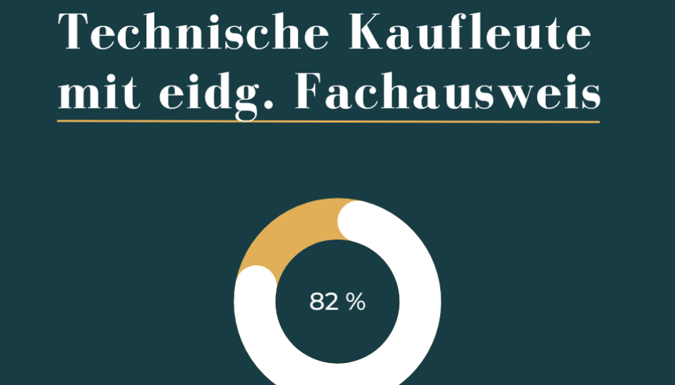 Erfolgsquote Technische Kaufleute Erfolgsquote Technische Kaufleute