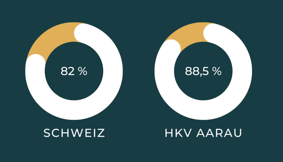 Höheres Wirtschaftsdiplom HWD edupool.ch