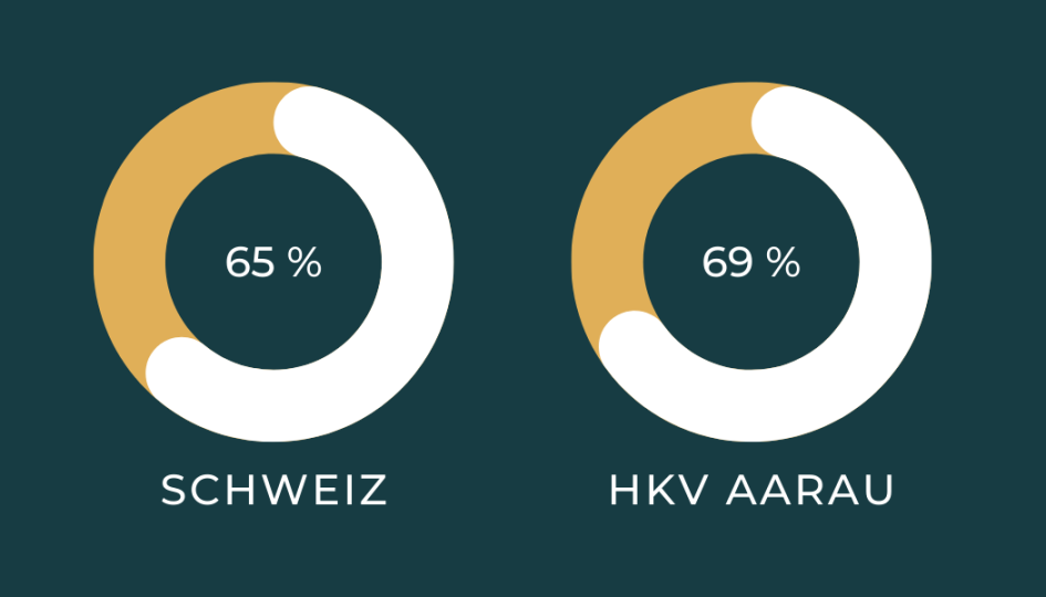 Erfolgsquote Erfolgsquote