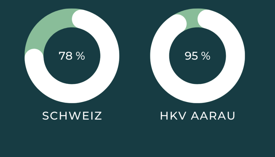 Erfolgsquote Erfolgsquote