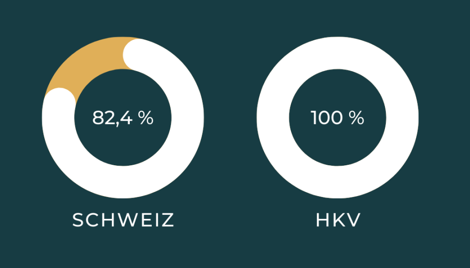 100 % Erfolgsquote Payroll Expert/-in kv edupool 100 % Erfolgsquote Payroll Expert/-in kv edupool
