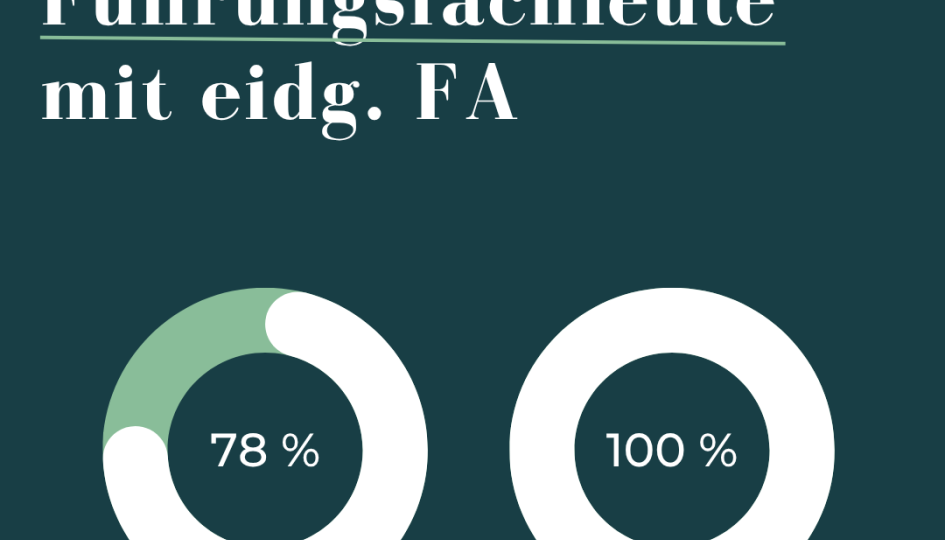 Erfolgsquote Führungsfachleute