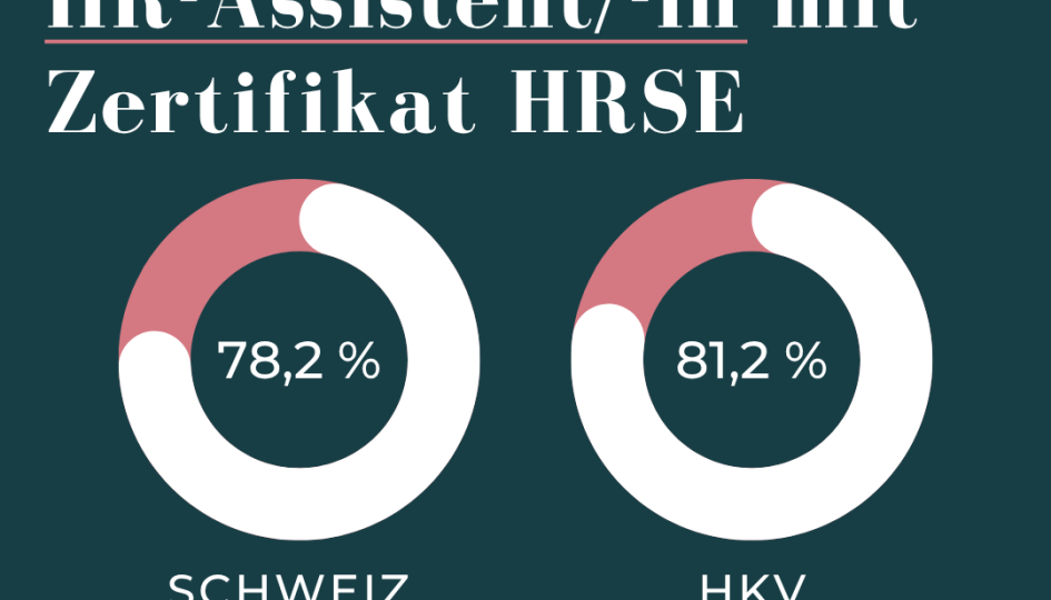 Erfolgsquote HR-Assistent/-in mit Zertifikat HRSE