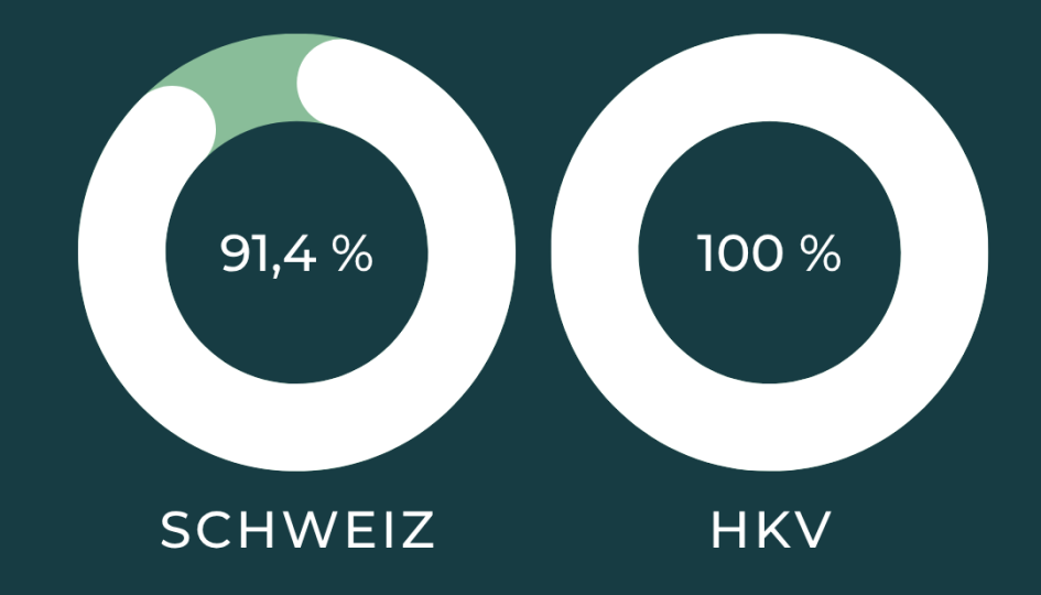 100 % Erfolgsquote Sachbearbeiter/-in Personalwesen kv edupool 